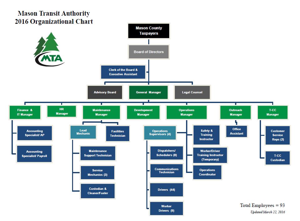 Staff Directory Mason Transit